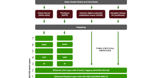 Unelsys